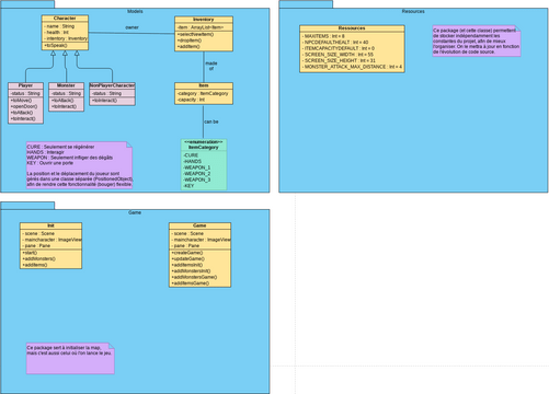 Class Diagram JAVA | 비주얼 패러다임 사용자 기여 다이어그램 / 디자인